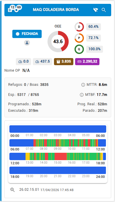 Monitoramento completo — sensor de metro linear MESTTI